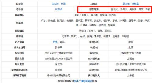 导演爆料名单大全最新,揭秘娱乐圈幕后真相与秘闻  第1张